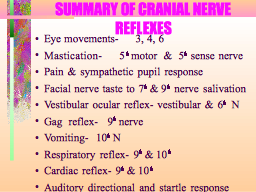 SUMMARY OF CRANIAL NERVE REFLEXES