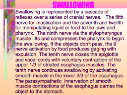 SWALLOWING