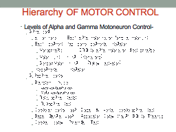 Hierarchy OF MOTOR CONTROL